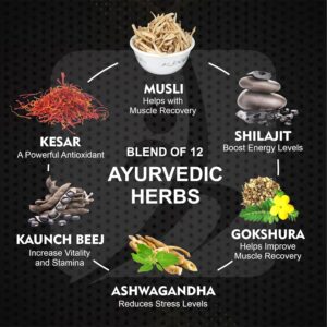 Eassyherb Kamasutra Gold Capsules for Men | Ayurvedic Performance & Stamina Formula (60 Capsules) - Image 5